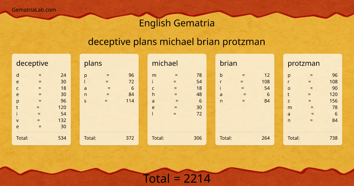 deceptive plans michael brian protzman in english Gematria